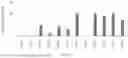 Fig. 17 - GENETICALLY-ENGINEERED BACTERIAL STRAINS FOR IMPROVED FIXATION OF NITROGEN