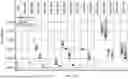 Fig. 23 - GENETICALLY-ENGINEERED BACTERIAL STRAINS FOR IMPROVED FIXATION OF NITROGEN