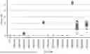 Fig. 24 - GENETICALLY-ENGINEERED BACTERIAL STRAINS FOR IMPROVED FIXATION OF NITROGEN
