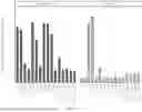 Fig. 33 - GENETICALLY-ENGINEERED BACTERIAL STRAINS FOR IMPROVED FIXATION OF NITROGEN