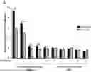 Fig. 01 - GLIOMA THERAPY