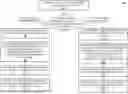 Fig. 01 - MULTI-INITIALIZATION IMPLEMENTATION DXE DRIVER LOADING SYSTEM