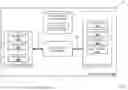 Fig. 09 - MULTI-INITIALIZATION IMPLEMENTATION DXE DRIVER LOADING SYSTEM