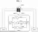 Fig. 02 - APPARATUS AND METHOD FOR TACKLING DATA HETEROGENEITY IN FEDERATED LEARNING USING INTERMEDIATE LAYER REPRESENTATION REGULARIZATION
