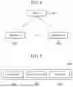 Fig. 05 - APPARATUS AND METHOD FOR TACKLING DATA HETEROGENEITY IN FEDERATED LEARNING USING INTERMEDIATE LAYER REPRESENTATION REGULARIZATION
