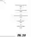 Fig. 28 - ARTIFICIAL INTELLIGENCE ENHANCED KNOWLEDGE FRAMEWORK