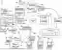 Fig. 01 - SECURE KEY AND TRANSACTION MANAGEMENT FOR MULTI-PARTY COMPUTATION SYSTEMS