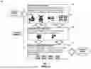 Fig. 02 - GREEN SUPPLY CHAIN PARTNER RECOMMENDER