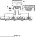 Fig. 09 - HCP consent management framework system