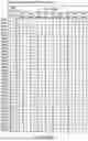 Fig. 167 - SEMICONDUCTOR MEMORY