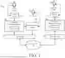 Fig. 02 - TELEMEDICINE MANAGEMENT SYSTEMS AND METHODS
