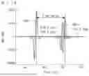 Fig. 14 - Plasma process monitoring apparatus using terahertz waves and monitoring method thereof