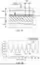Fig. 13 - METHOD OF MANUFACTURING SEMICONDUCTOR DEVICE