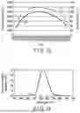 Fig. 08 - WHITE LIGHT SOURCE SYSTEM
