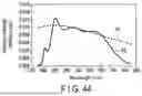 Fig. 23 - WHITE LIGHT SOURCE SYSTEM