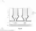Fig. 19 - Barrier Layers in Semiconductor Devices