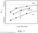 Fig. 09 - METHODS OF REDUCING CAPACITANCE IN FIELD-EFFECT TRANSISTORS