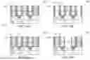 Fig. 10 - METHODS OF REDUCING CAPACITANCE IN FIELD-EFFECT TRANSISTORS