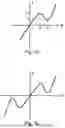 Fig. 02 - NEGATIVE DIFFERENTIAL RESISTANCE TUNNEL DIODE AND MANUFACTURING METHOD