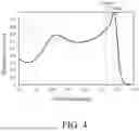 Fig. 05 - SEMICONDUCTOR DEVICE