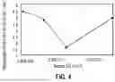 Fig. 04 - Green LED With Current-Invariant Emission Wavelength