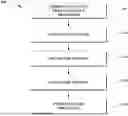 Fig. 01 - METHODS OF REDUCING OCCURRENCES OF SHORT CIRCUITS AND/OR LITHIUM PLATING IN BATTERIES