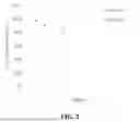 Fig. 03 - ELECTROLYTE ADDITIVE FOR PHOSPHATE CATHODE
