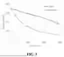 Fig. 04 - ELECTROLYTE ADDITIVE FOR PHOSPHATE CATHODE
