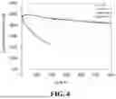 Fig. 05 - ELECTROLYTE ADDITIVE FOR PHOSPHATE CATHODE