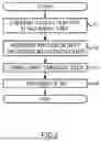 Fig. 03 - All-solid-state battery manufacturing method