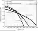 Fig. 01 - LITHIUM ION CELLS WITH HIGH PERFORMANCE ELECTROLYTE AND SILICON OXIDE ACTIVE MATERIALS ACHIEVING VERY LONG CYCLE LIFE PERFORMANCE