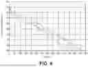 Fig. 04 - LITHIUM ION CELLS WITH HIGH PERFORMANCE ELECTROLYTE AND SILICON OXIDE ACTIVE MATERIALS ACHIEVING VERY LONG CYCLE LIFE PERFORMANCE