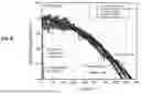 Fig. 06 - LITHIUM ION CELLS WITH HIGH PERFORMANCE ELECTROLYTE AND SILICON OXIDE ACTIVE MATERIALS ACHIEVING VERY LONG CYCLE LIFE PERFORMANCE