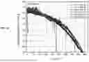 Fig. 08 - LITHIUM ION CELLS WITH HIGH PERFORMANCE ELECTROLYTE AND SILICON OXIDE ACTIVE MATERIALS ACHIEVING VERY LONG CYCLE LIFE PERFORMANCE