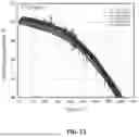 Fig. 09 - LITHIUM ION CELLS WITH HIGH PERFORMANCE ELECTROLYTE AND SILICON OXIDE ACTIVE MATERIALS ACHIEVING VERY LONG CYCLE LIFE PERFORMANCE