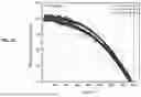 Fig. 11 - LITHIUM ION CELLS WITH HIGH PERFORMANCE ELECTROLYTE AND SILICON OXIDE ACTIVE MATERIALS ACHIEVING VERY LONG CYCLE LIFE PERFORMANCE