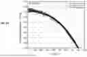 Fig. 12 - LITHIUM ION CELLS WITH HIGH PERFORMANCE ELECTROLYTE AND SILICON OXIDE ACTIVE MATERIALS ACHIEVING VERY LONG CYCLE LIFE PERFORMANCE