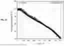 Fig. 13 - LITHIUM ION CELLS WITH HIGH PERFORMANCE ELECTROLYTE AND SILICON OXIDE ACTIVE MATERIALS ACHIEVING VERY LONG CYCLE LIFE PERFORMANCE
