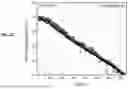Fig. 14 - LITHIUM ION CELLS WITH HIGH PERFORMANCE ELECTROLYTE AND SILICON OXIDE ACTIVE MATERIALS ACHIEVING VERY LONG CYCLE LIFE PERFORMANCE