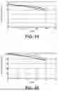 Fig. 16 - LITHIUM ION CELLS WITH HIGH PERFORMANCE ELECTROLYTE AND SILICON OXIDE ACTIVE MATERIALS ACHIEVING VERY LONG CYCLE LIFE PERFORMANCE