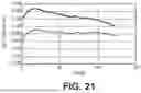 Fig. 17 - LITHIUM ION CELLS WITH HIGH PERFORMANCE ELECTROLYTE AND SILICON OXIDE ACTIVE MATERIALS ACHIEVING VERY LONG CYCLE LIFE PERFORMANCE