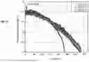 Fig. 21 - LITHIUM ION CELLS WITH HIGH PERFORMANCE ELECTROLYTE AND SILICON OXIDE ACTIVE MATERIALS ACHIEVING VERY LONG CYCLE LIFE PERFORMANCE