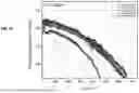 Fig. 22 - LITHIUM ION CELLS WITH HIGH PERFORMANCE ELECTROLYTE AND SILICON OXIDE ACTIVE MATERIALS ACHIEVING VERY LONG CYCLE LIFE PERFORMANCE