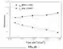 Fig. 06 - ELECTROCHEMICAL DEVICE COMPRISING CARBON QUANTUM DOT IONIC COMPOUND ELECTROLYTE