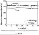 Fig. 12 - ELECTROCHEMICAL DEVICE COMPRISING CARBON QUANTUM DOT IONIC COMPOUND ELECTROLYTE