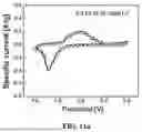 Fig. 13 - ELECTROCHEMICAL DEVICE COMPRISING CARBON QUANTUM DOT IONIC COMPOUND ELECTROLYTE