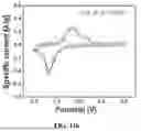 Fig. 14 - ELECTROCHEMICAL DEVICE COMPRISING CARBON QUANTUM DOT IONIC COMPOUND ELECTROLYTE