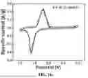 Fig. 15 - ELECTROCHEMICAL DEVICE COMPRISING CARBON QUANTUM DOT IONIC COMPOUND ELECTROLYTE