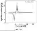 Fig. 16 - ELECTROCHEMICAL DEVICE COMPRISING CARBON QUANTUM DOT IONIC COMPOUND ELECTROLYTE