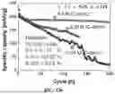 Fig. 18 - ELECTROCHEMICAL DEVICE COMPRISING CARBON QUANTUM DOT IONIC COMPOUND ELECTROLYTE